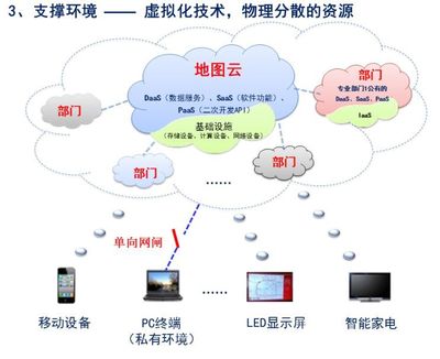 智慧城市時空大數(shù)據(jù)平臺建設(shè)技術(shù)大綱(2019版)