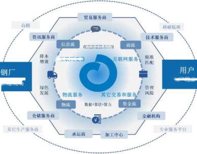 歐冶云商IPO獲受理 兩萬字詳解其業(yè)務(wù)模式、核心服務(wù)與信息服務(wù)業(yè)務(wù)發(fā)展變化