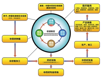 康美藥業 總資產近600億，引領“智慧+大健康”信息服務新航程