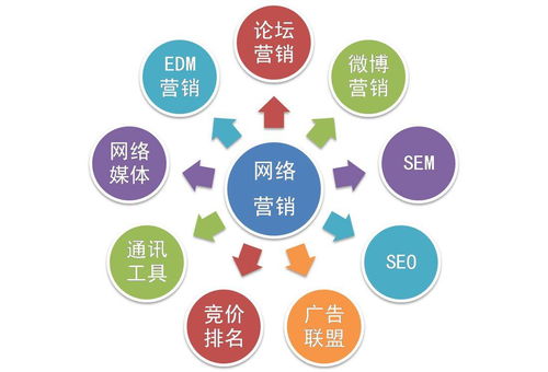 多措并舉 提升公司信息服務(wù)業(yè)務(wù)的曝光度與市場(chǎng)影響力