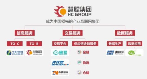 中關(guān)村在線與慧聰網(wǎng)強(qiáng)強(qiáng)聯(lián)手，共筑慧聰集團(tuán)信息服務(wù)業(yè)務(wù)新支點(diǎn)