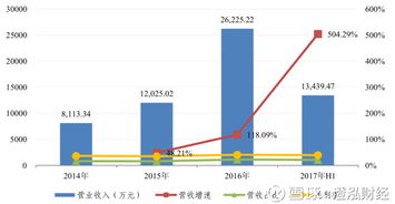 澄泓財(cái)經(jīng) 中國(guó)可以沒(méi)有茅臺(tái)，但不能沒(méi)有它——衛(wèi)星導(dǎo)航信息服務(wù)業(yè)務(wù)的重要性