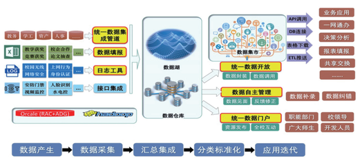 數(shù)字賦能，智啟未來(lái) 高校信息化應(yīng)用服務(wù)與信息服務(wù)業(yè)務(wù)的協(xié)同推進(jìn)路徑