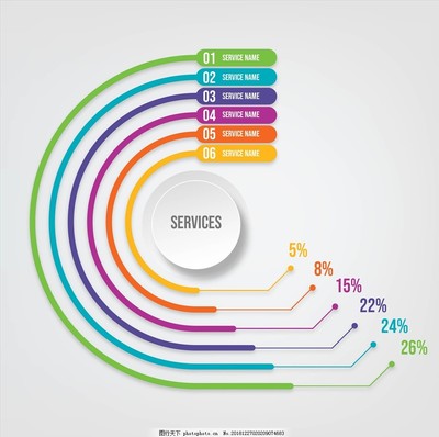 信息圖表 信息服務業務的視覺化解析