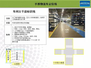 工廠顏色標識管理 破解企業視覺管理的密碼