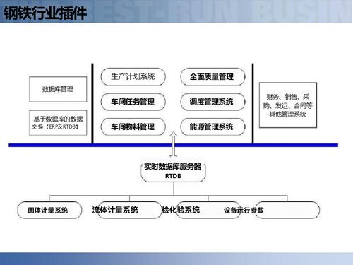 供應鏈數字化 解讀智慧工廠時代的智能制造供應鏈解決方案