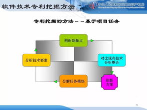 企業知識產權戰略規劃與管理培訓精品課件分享（二） 從戰略到執行的管理閉環