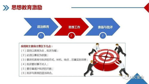 企業管理 體系、實踐與持續發展
