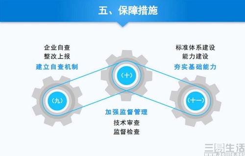強(qiáng)化管理體系，筑牢智能網(wǎng)聯(lián)汽車(chē)安全發(fā)展基石