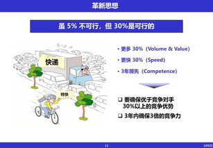 數(shù)智驅(qū)動(dòng) 現(xiàn)代企業(yè)管理革新圖譜解析